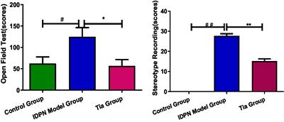 New insights of metabolite abnormalities in the thalamus of rats with iminodiproprionitrile-induced tic disorders